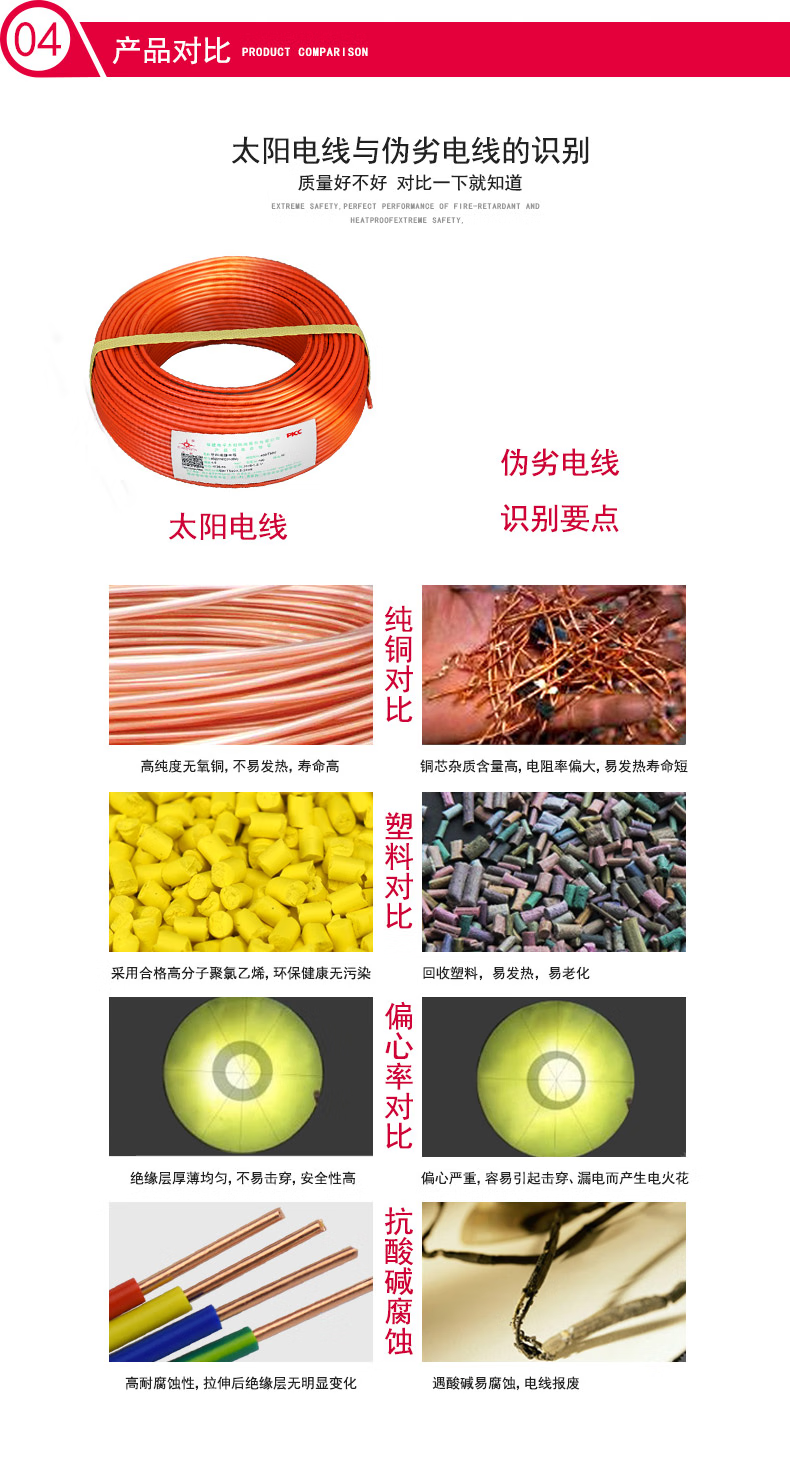 电线截面展示