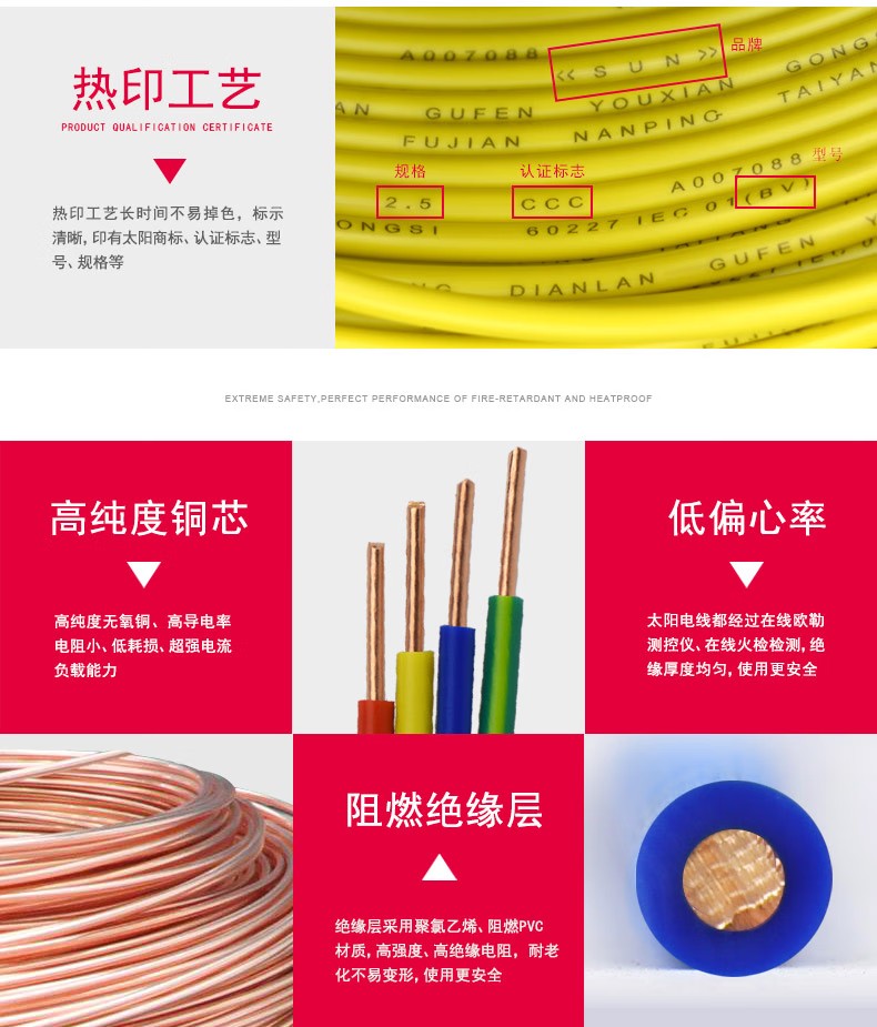 电线包装展示